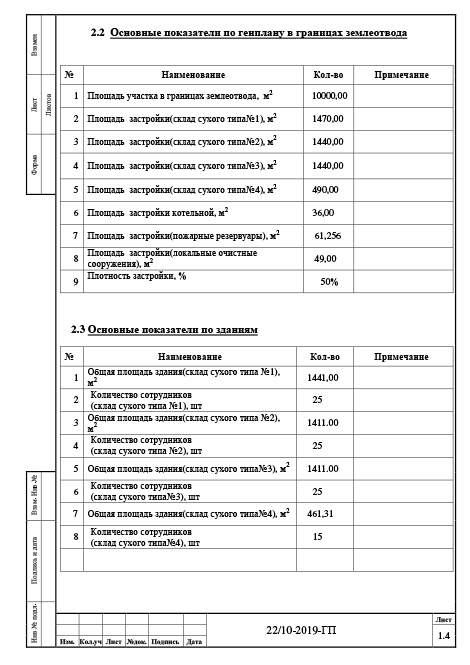 Генплан производственной базы - Основные показатели по генплану