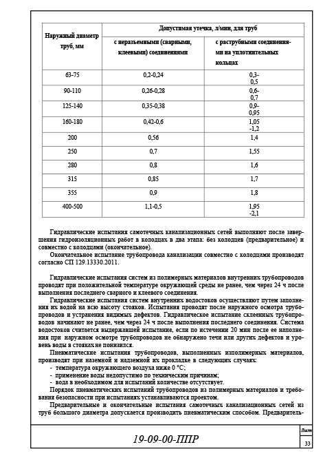 Организация и технология производства работ, ППР 