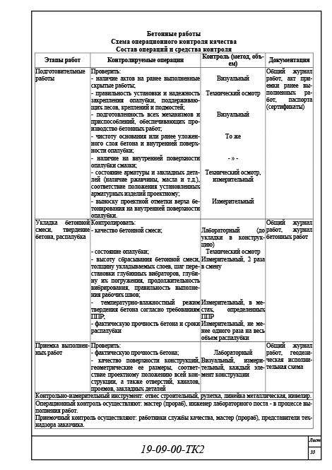 Организация и технология производства работ, техкарта 