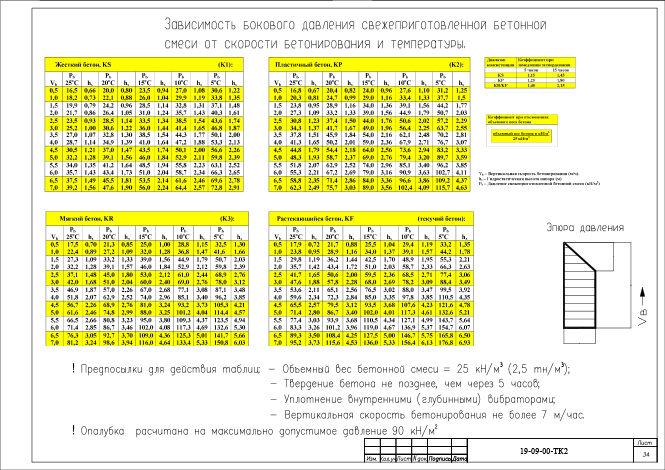 Организация и технология производства работ, техкарта 